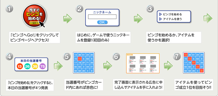 ビンゴの遊び方