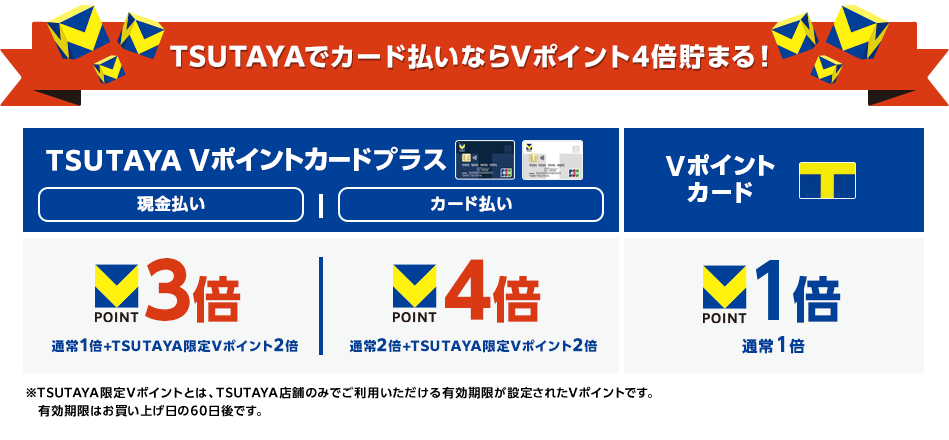 TSUTAYA𗘗p΂قǁAV|Cgǂǂ񒙂܂I