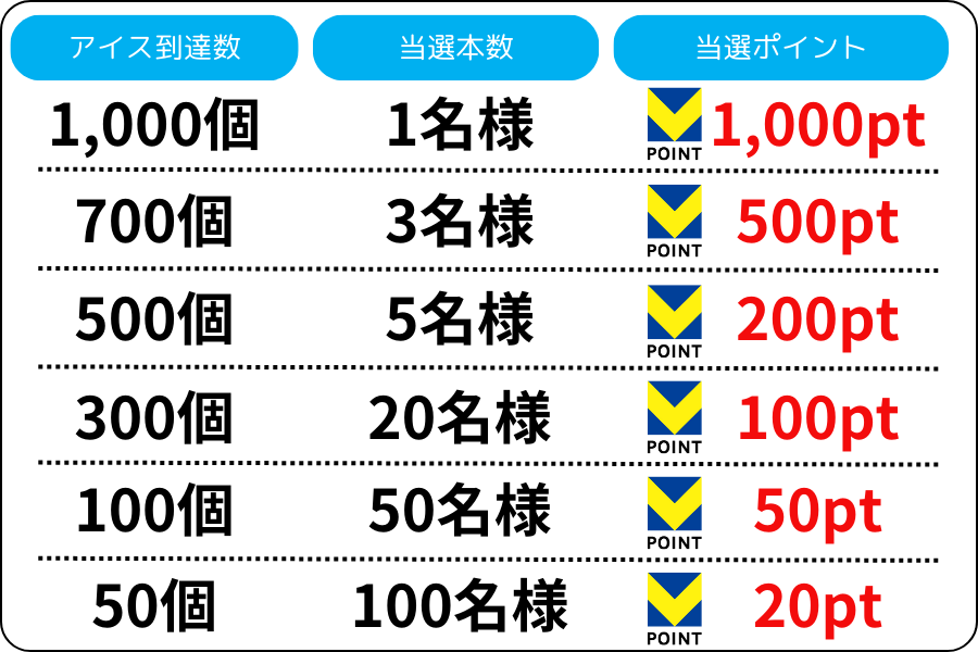 当選内容