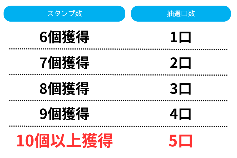 ポイント獲得概要