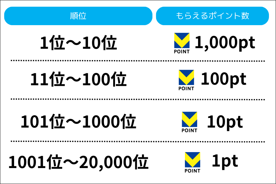 獲得ポイント数