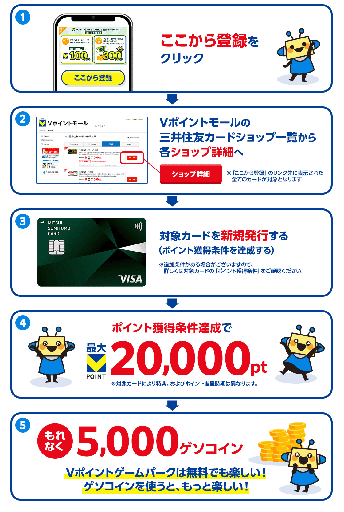 ダブルで特典がもらえる！Vポイントゲームパーク 三井住友カードショップキャンペーン