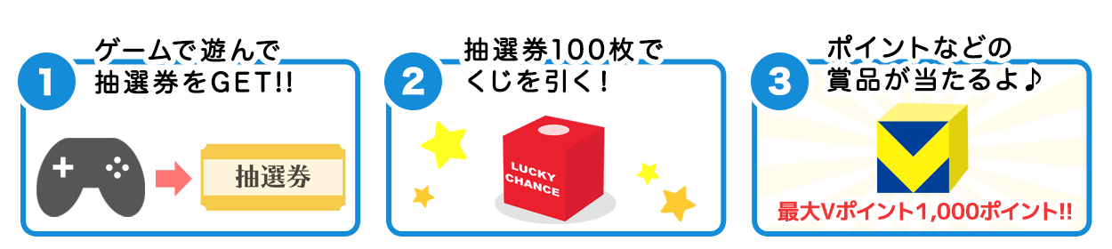 ゲームで遊んでポイントGET