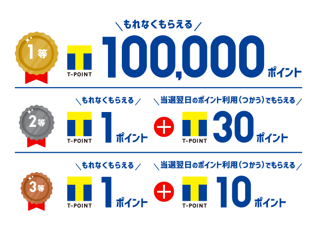 当選賞品