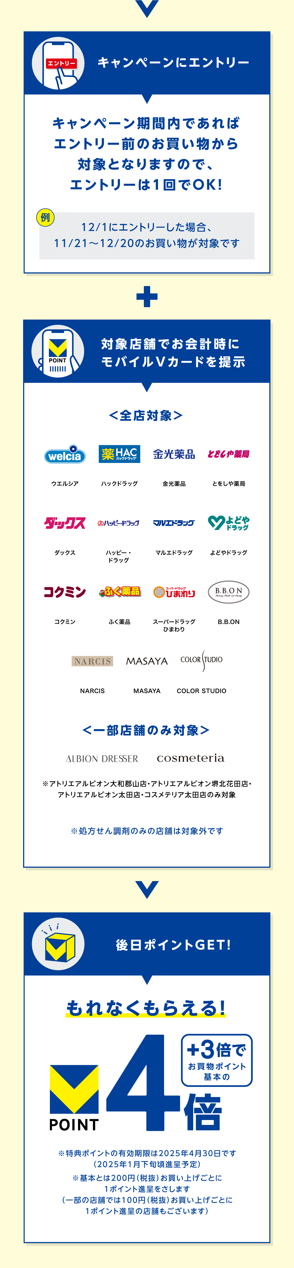 参加方法
