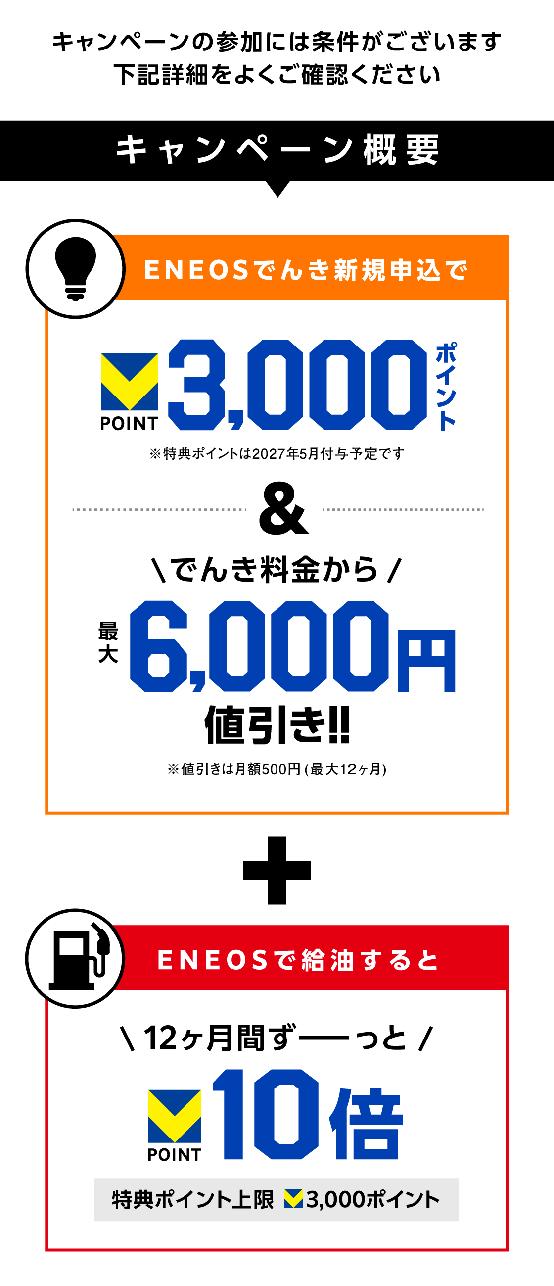 キャンペーン概要