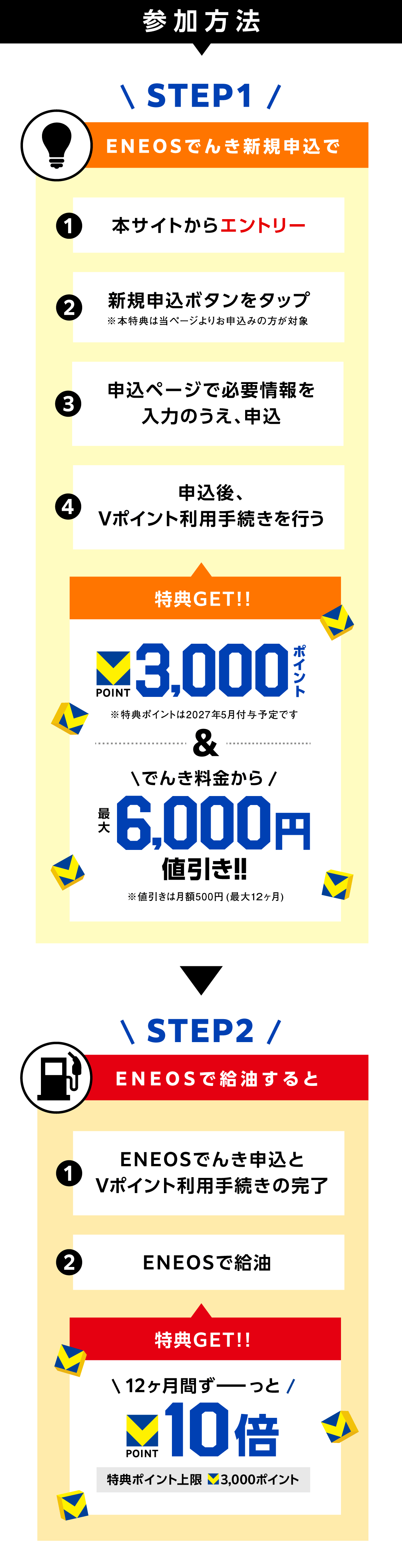参加方法