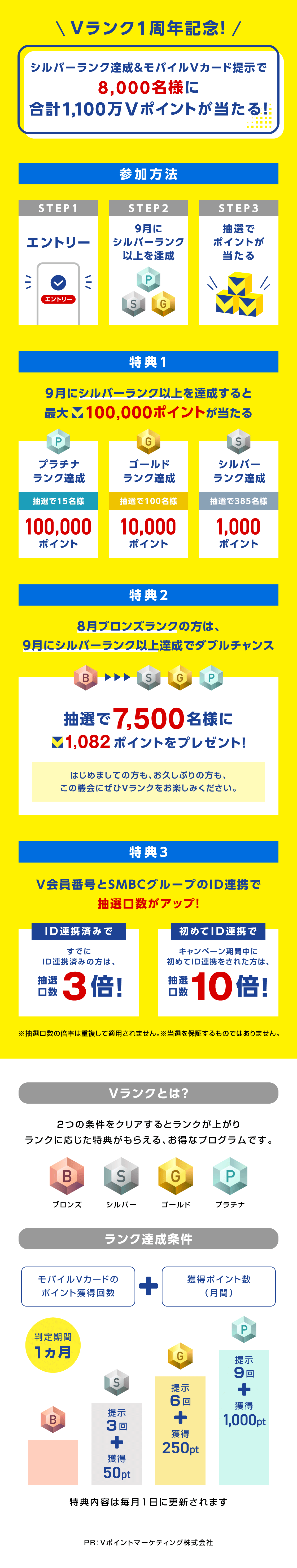 いつもVランクをご利用いただいている方へ