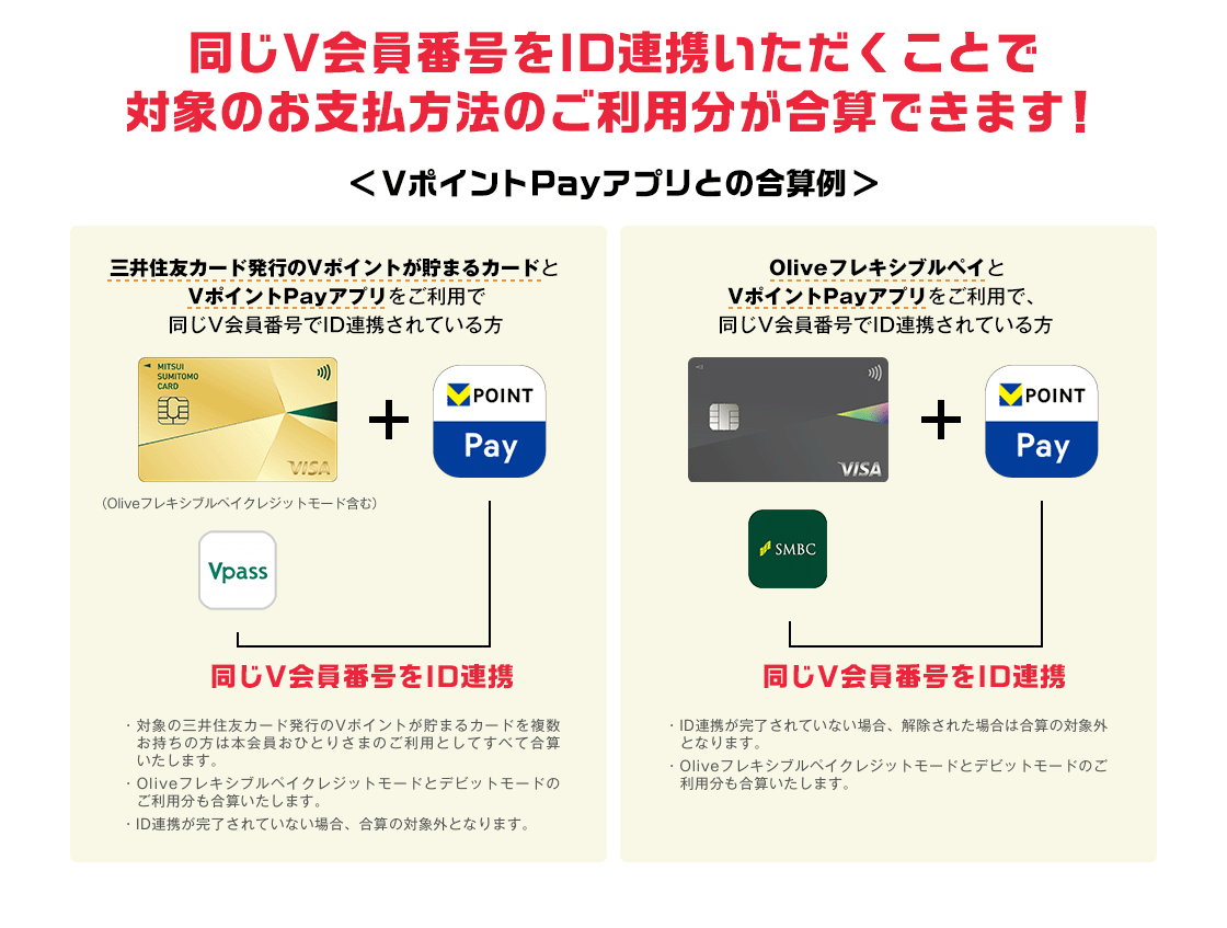 同じV会員番号をID連携いただくことで対象のお支払い方法のご利用分が合算できます！