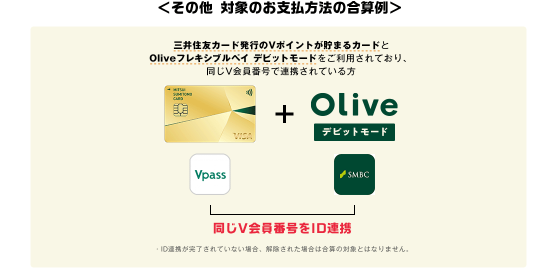その他対象決済の合算例