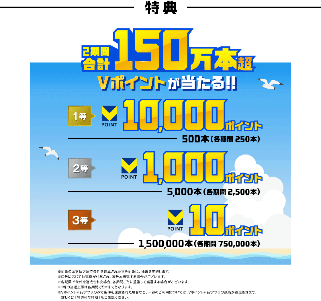 2週間合計150万本超 Vポイントが当たる!!