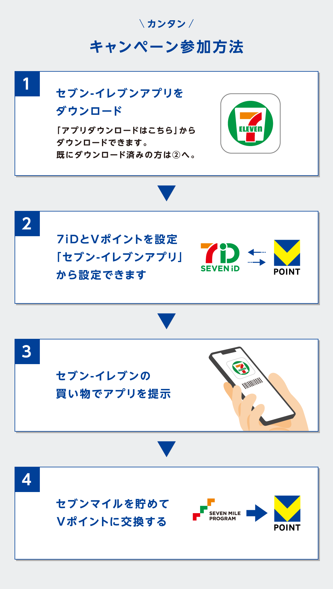 キャンペーン参加方法