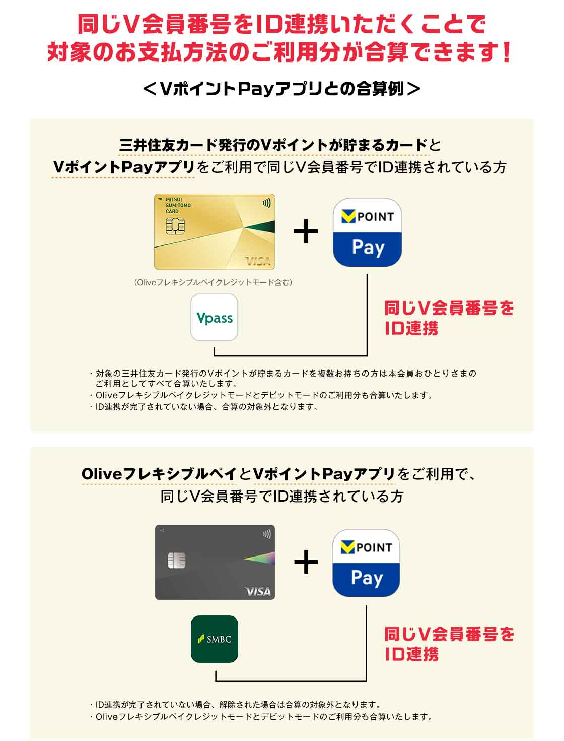 同じV会員番号をID連携いただくことで対象のお支払方法のご利用分が合算できます！