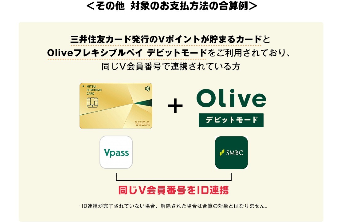 その他　対象のお支払方法の合算例