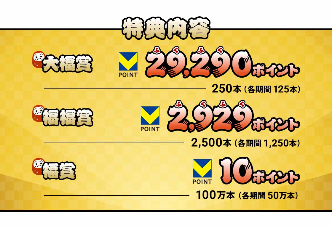 特典内容