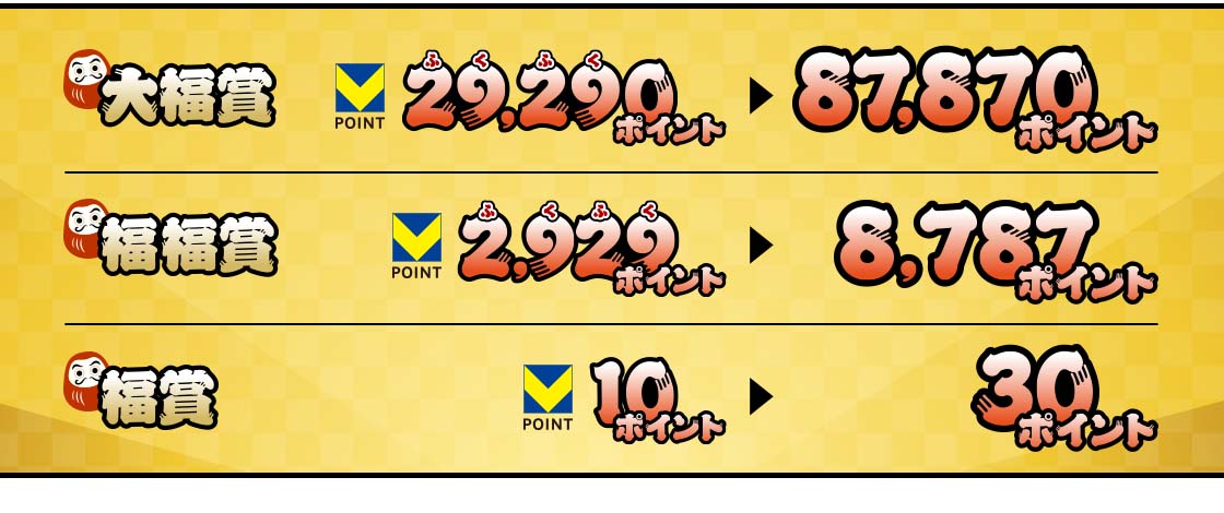 当選ポイント3倍