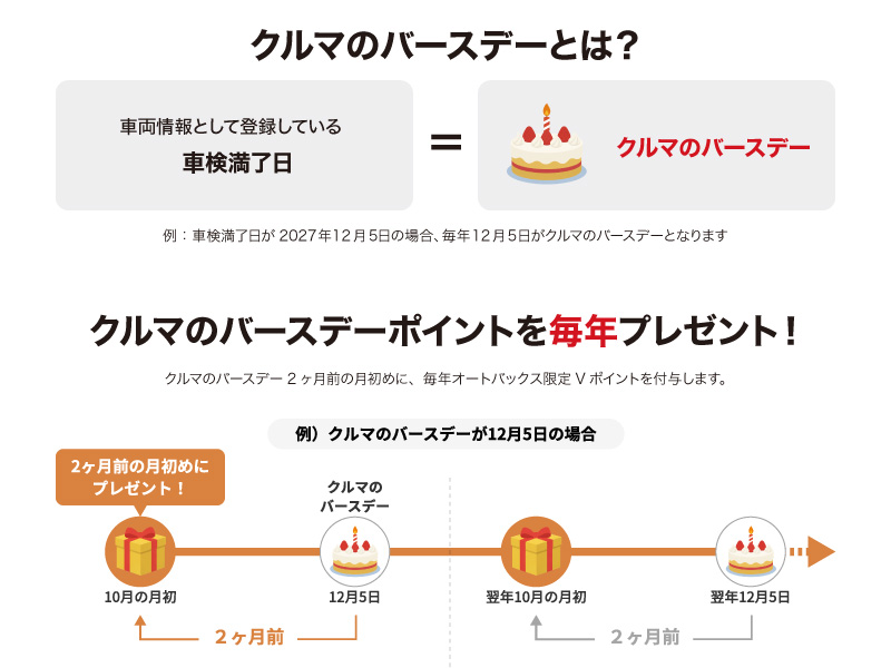 クルマのバースデーとは