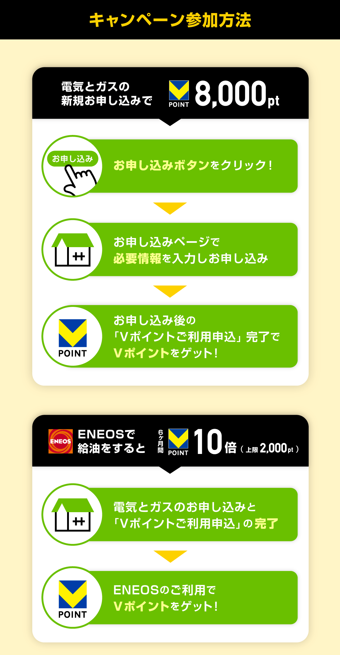 電気とガスの新規お申込みでVポイント8,000pt