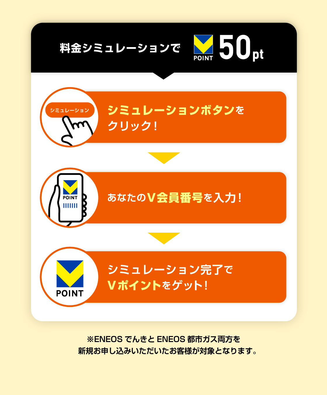 料金シミュレーションでVポイント50pt