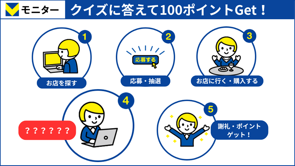 【Vモニタークイズ】クイズに答えて100ポイント当てよう！